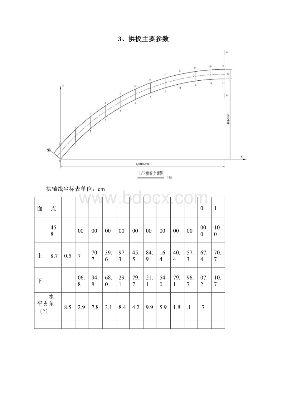 拱板结构满堂支架专项施工组织设计与对策文档格式.docx_第3页