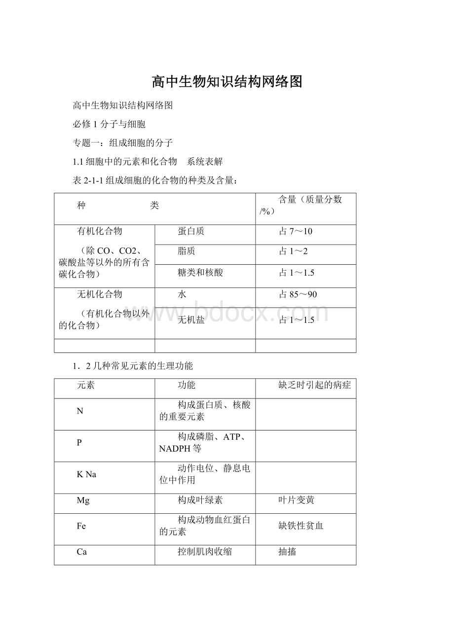 高中生物知识结构网络图.docx_第1页