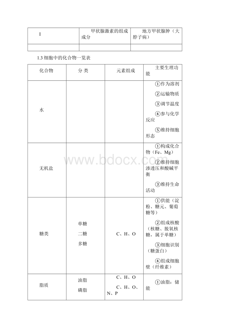 高中生物知识结构网络图.docx_第2页