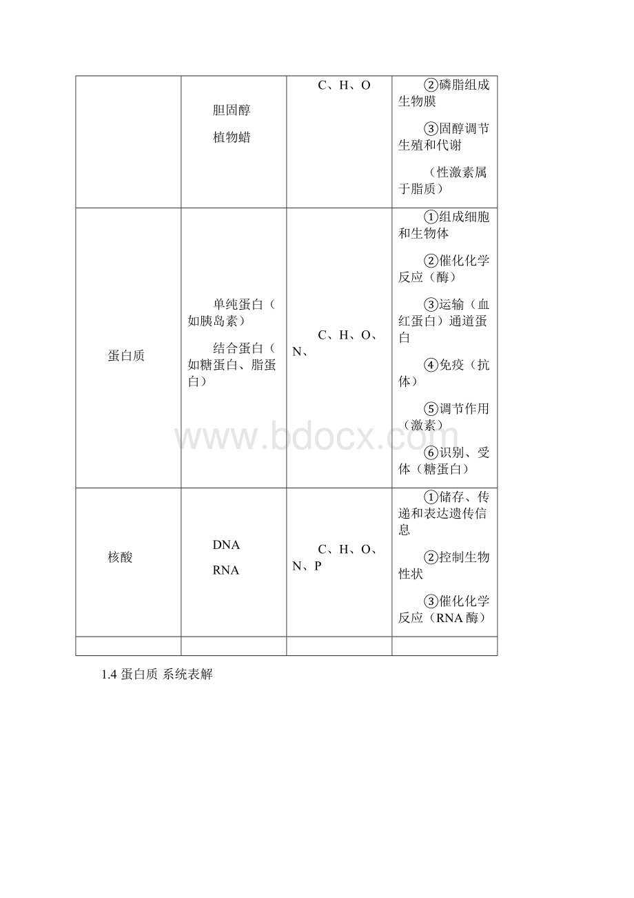 高中生物知识结构网络图.docx_第3页