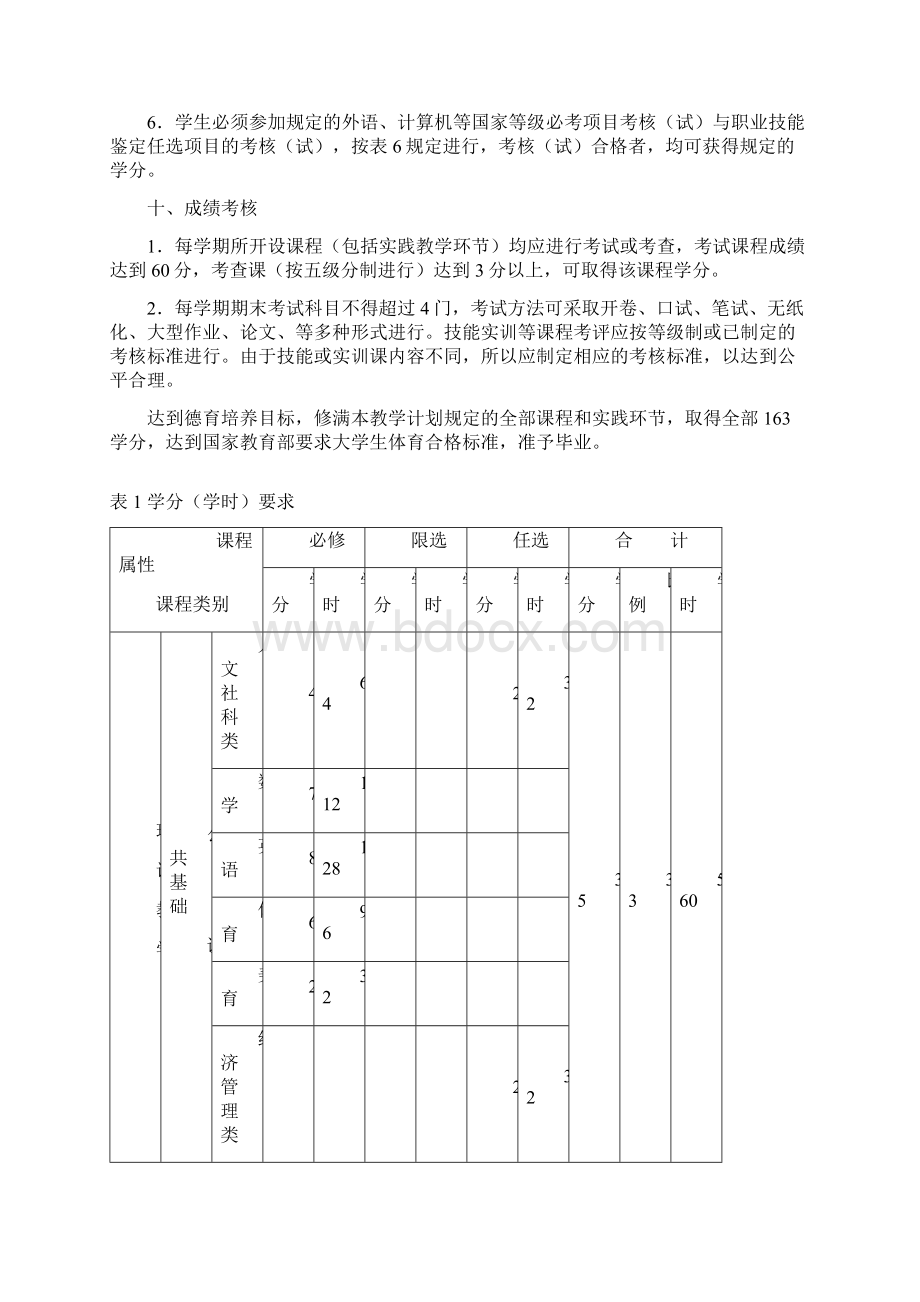 机械设计与制造船舶焊接技术方向专业教学计划1Word文档下载推荐.docx_第3页