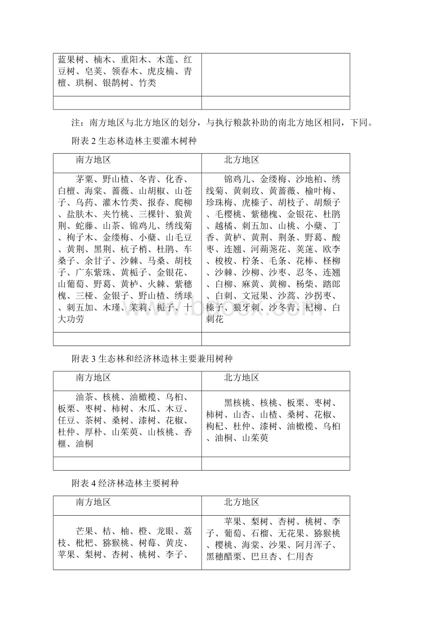 一生态林与经济林认定标准.docx_第3页