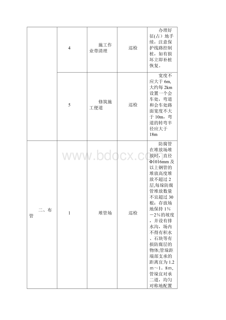 施工管理长输管线施工控制要点.docx_第2页