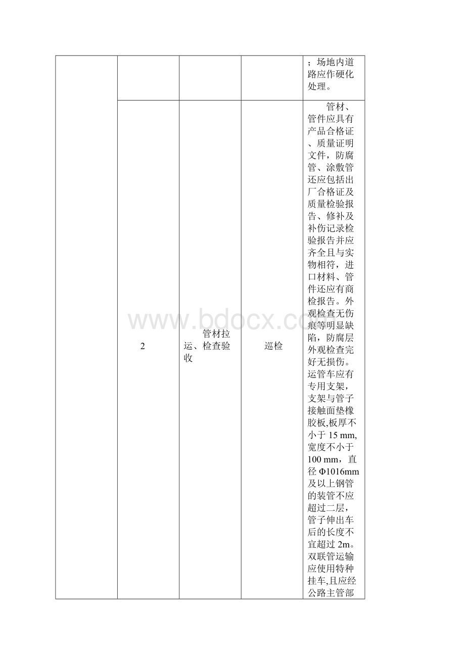 施工管理长输管线施工控制要点Word格式.docx_第3页