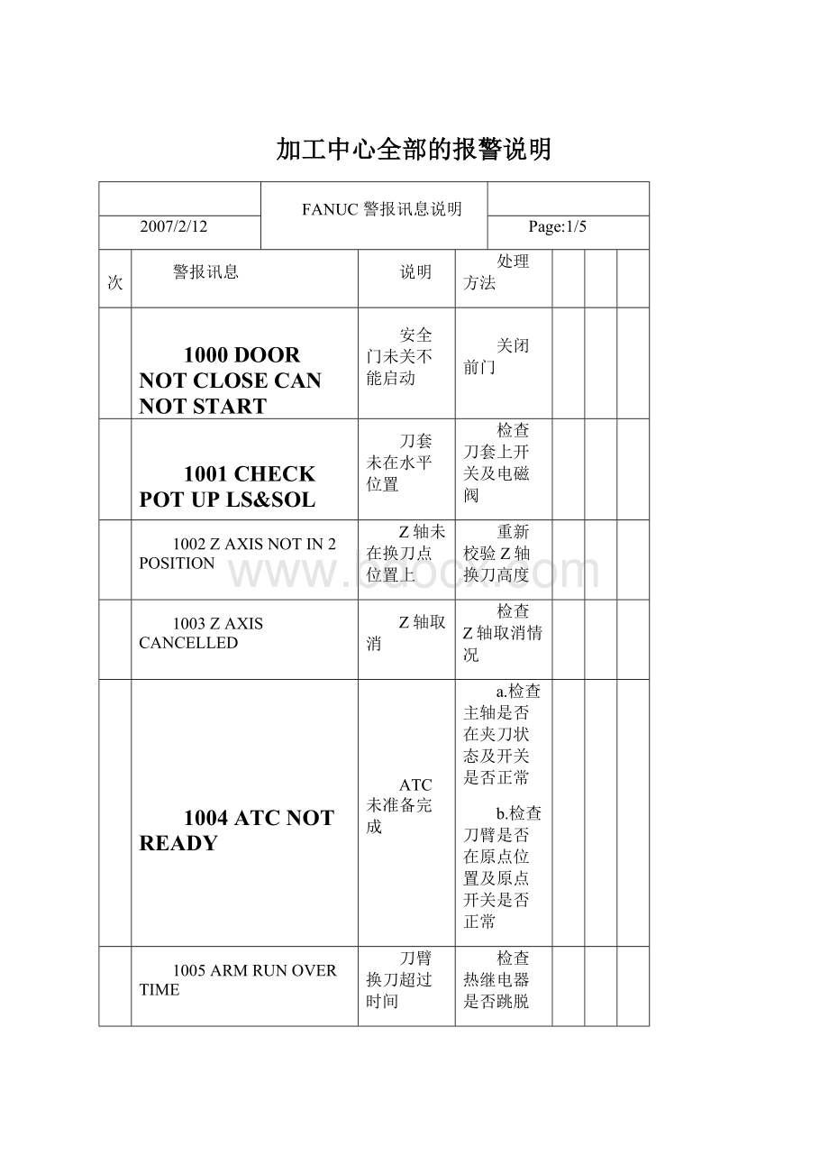 加工中心全部的报警说明.docx