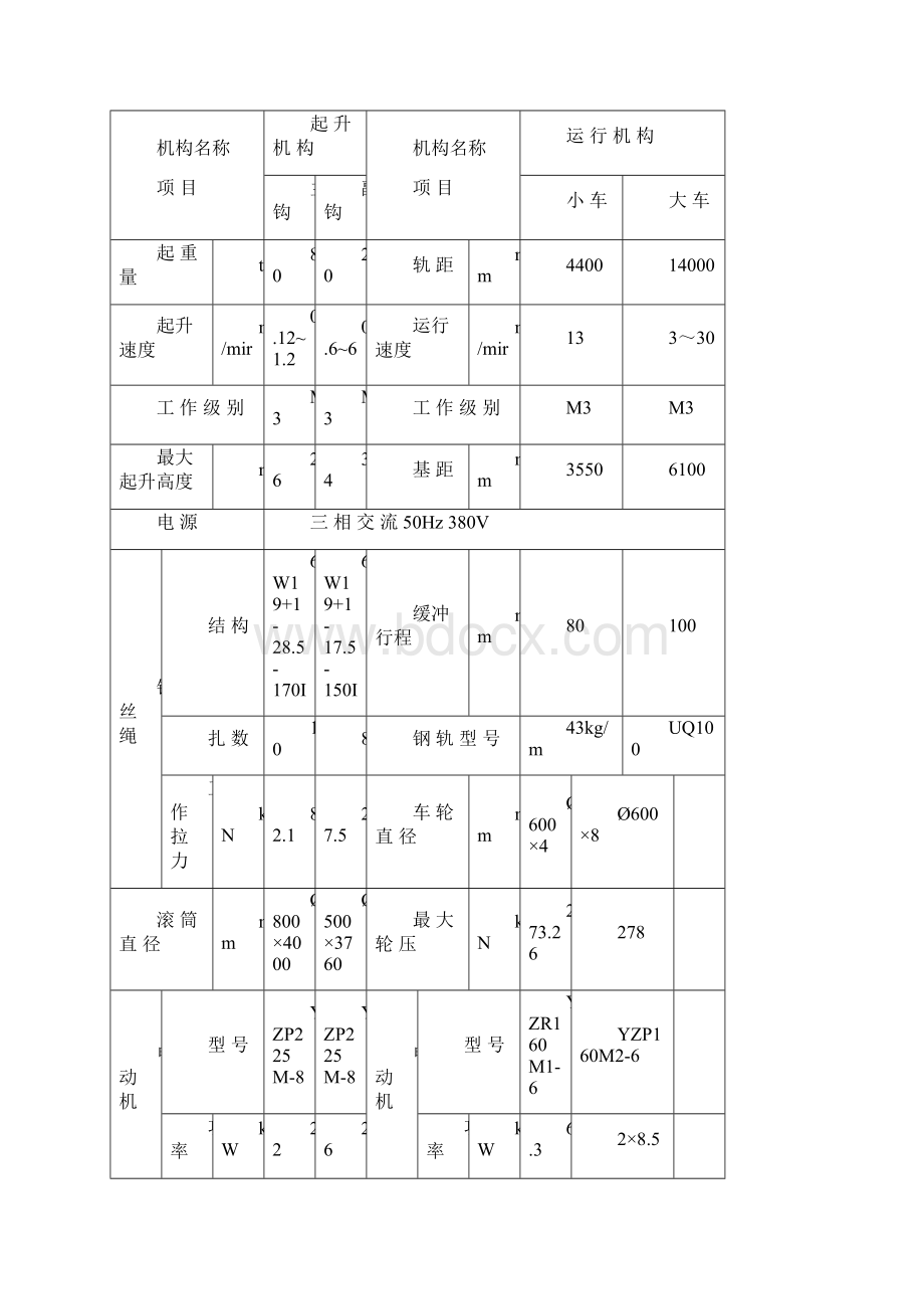 桥式起重机安装方案.docx_第2页