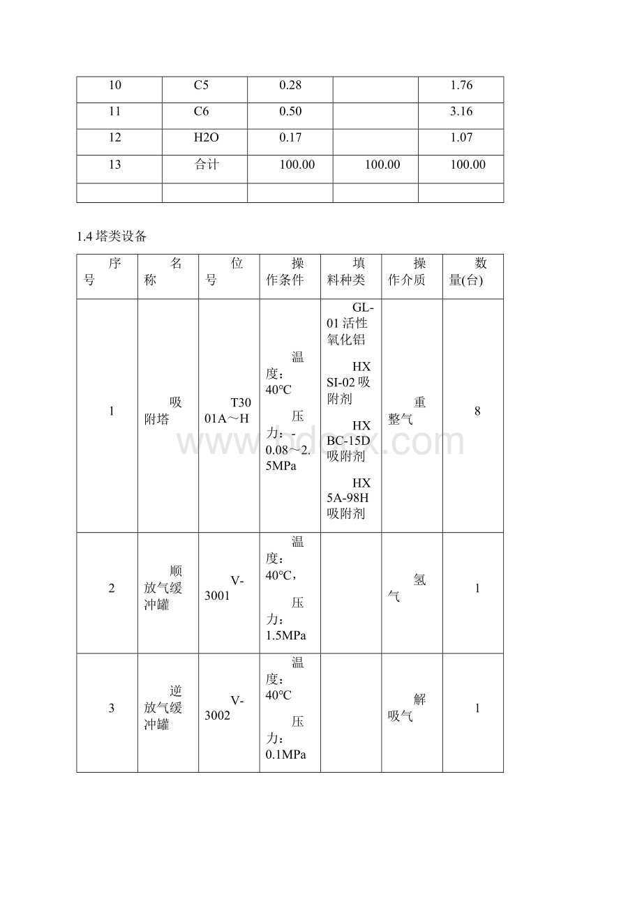 加氢裂化PSA系统正常操作法.docx_第2页