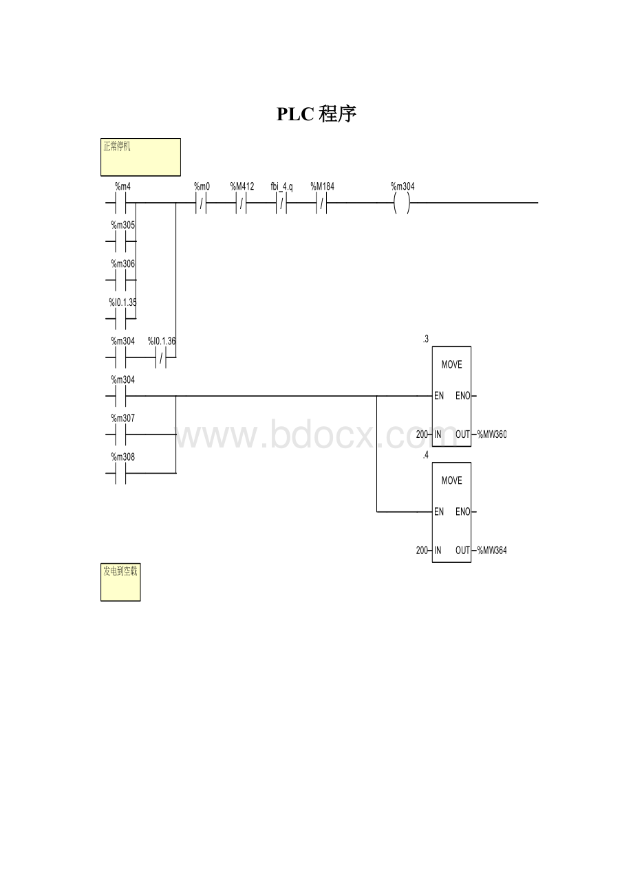 PLC程序.docx