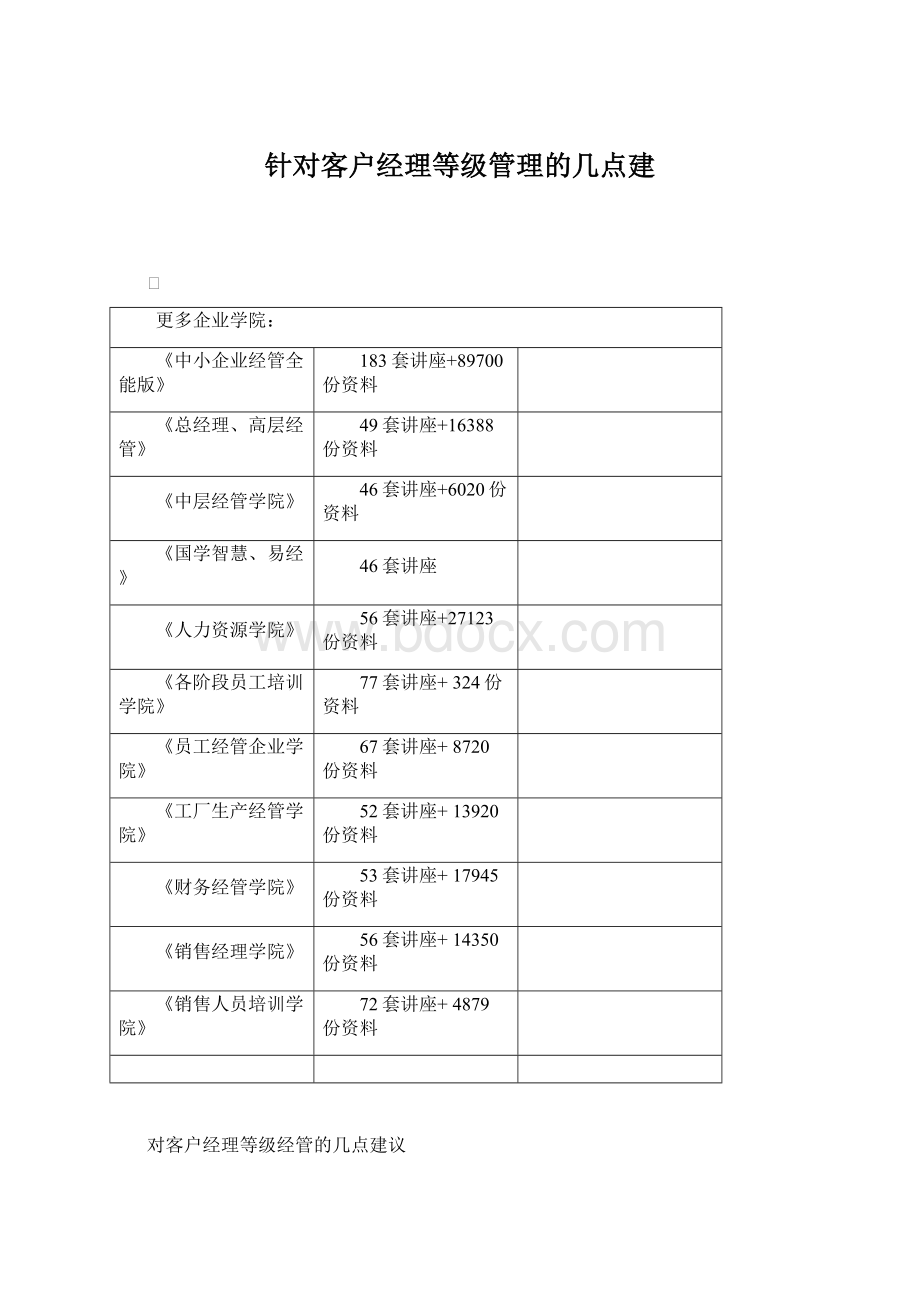 针对客户经理等级管理的几点建Word下载.docx