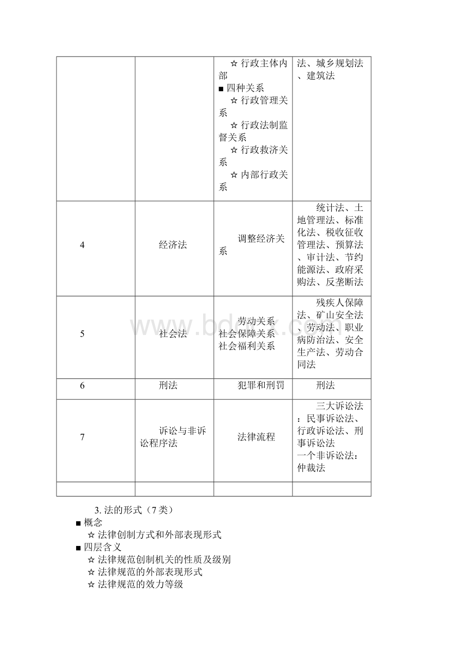 一级建造师考试辅导《建设工程法规及相关知识》Word下载.docx_第2页