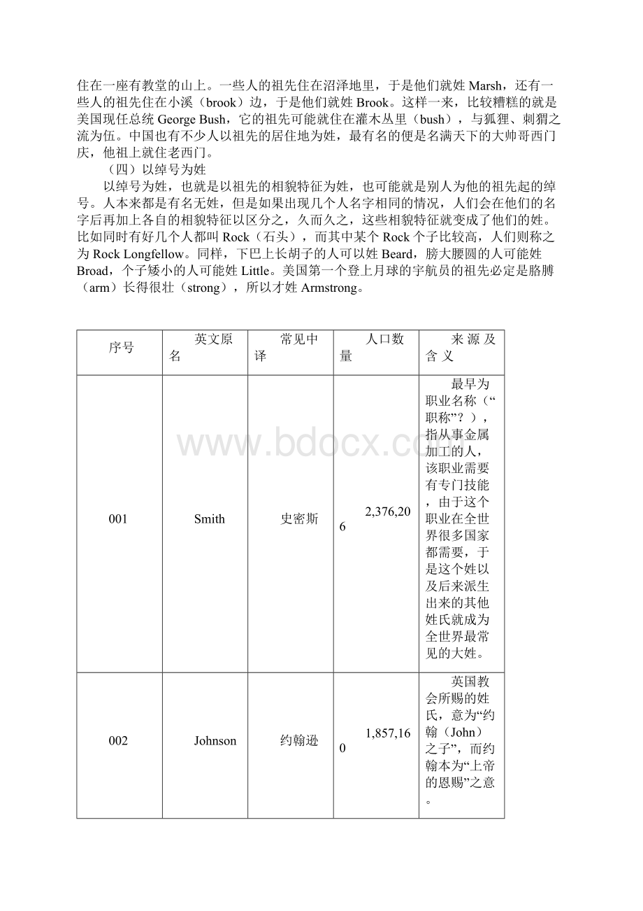 最全的英语姓氏的来源和含义.docx_第3页