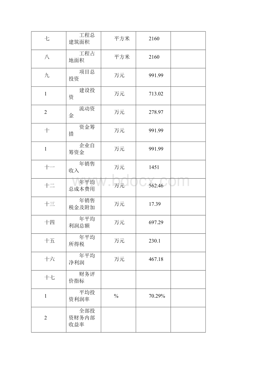 年产300吨汽车紧固件生产线及汽车售后服务建设项目可行性研究报告.docx_第3页