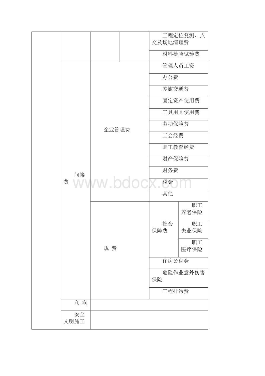 费用定额08重庆.docx_第2页