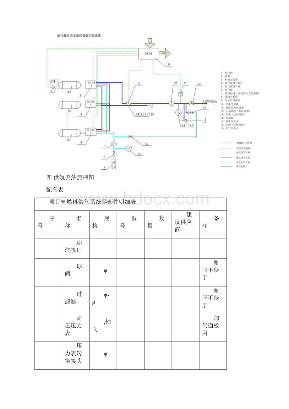 bdb03008车载氢气供应系统研制工作报告.docx_第2页