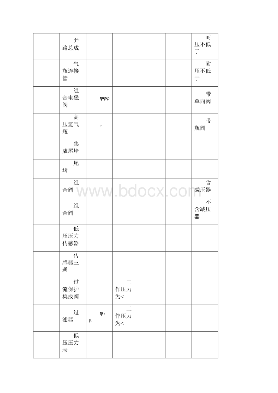 bdb03008车载氢气供应系统研制工作报告.docx_第3页