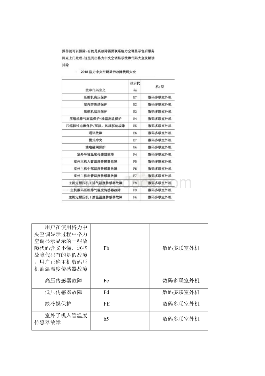 格力中央空调显示E7故障是什么意思格力中央空调显示E7故障报警怎样解决排除格力中央空调显示E7故障维修Word文档格式.docx_第2页