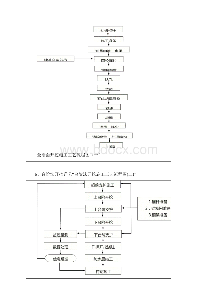 隧道工程质量管理制度和管理措施Word格式文档下载.docx_第3页