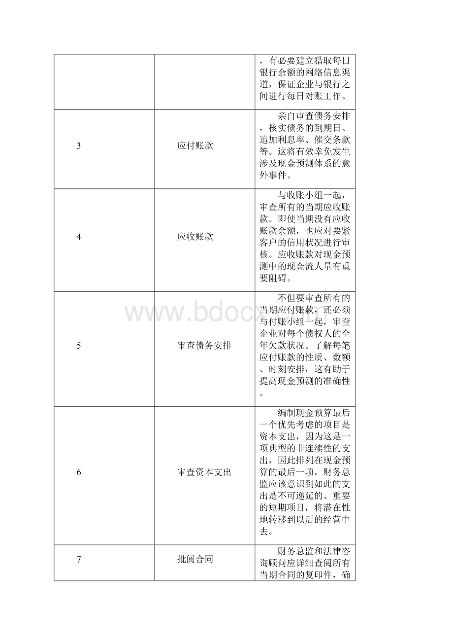 新上任财务总监的工作清单Word格式.docx_第2页