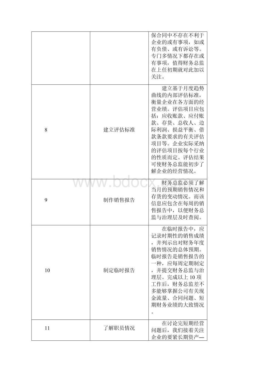 新上任财务总监的工作清单Word格式.docx_第3页