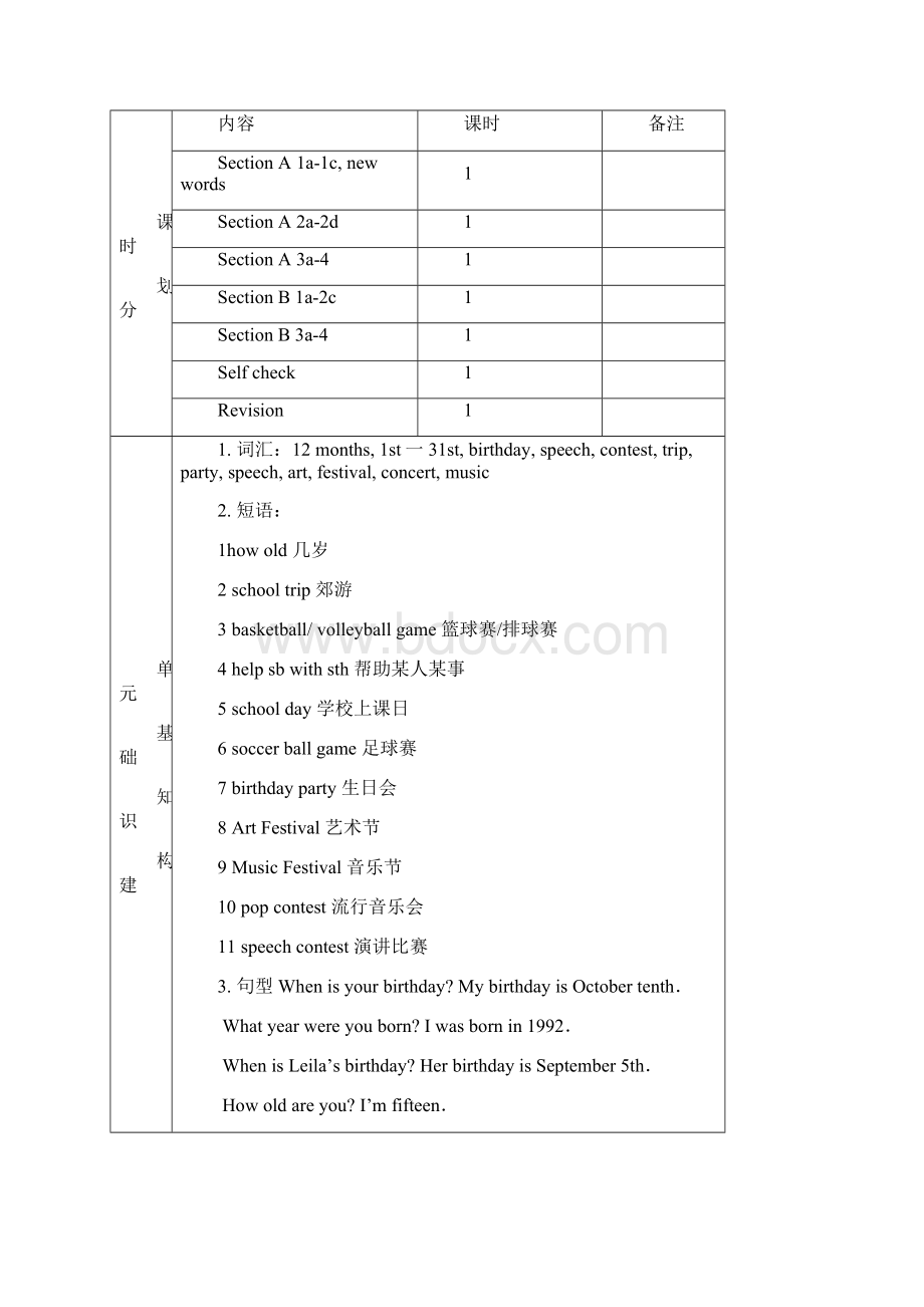 鲁教版六年级下Unit 1 备课.docx_第2页