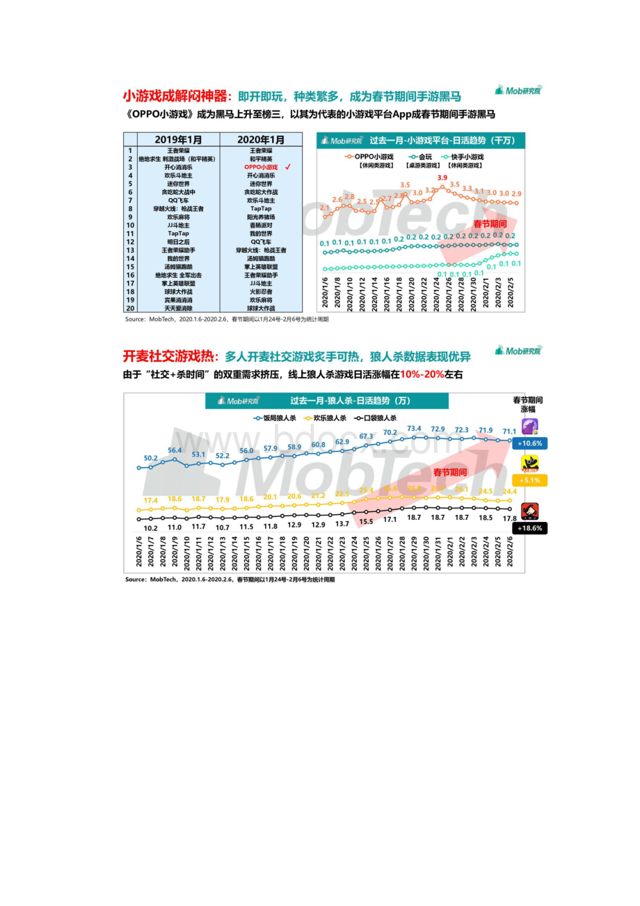 Mob研究院疫情下的移动互联网数据洞察.docx_第3页