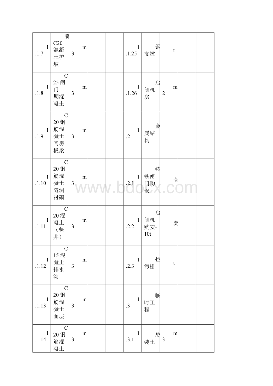 XX水库输水隧洞工程施工合同Word格式文档下载.docx_第3页