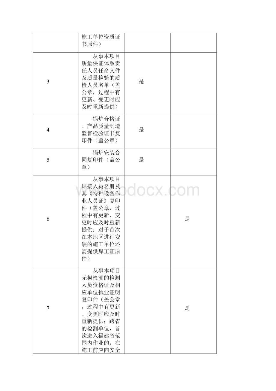 企业申报承压类特种设备监督检验需提交的资料清单.docx_第3页