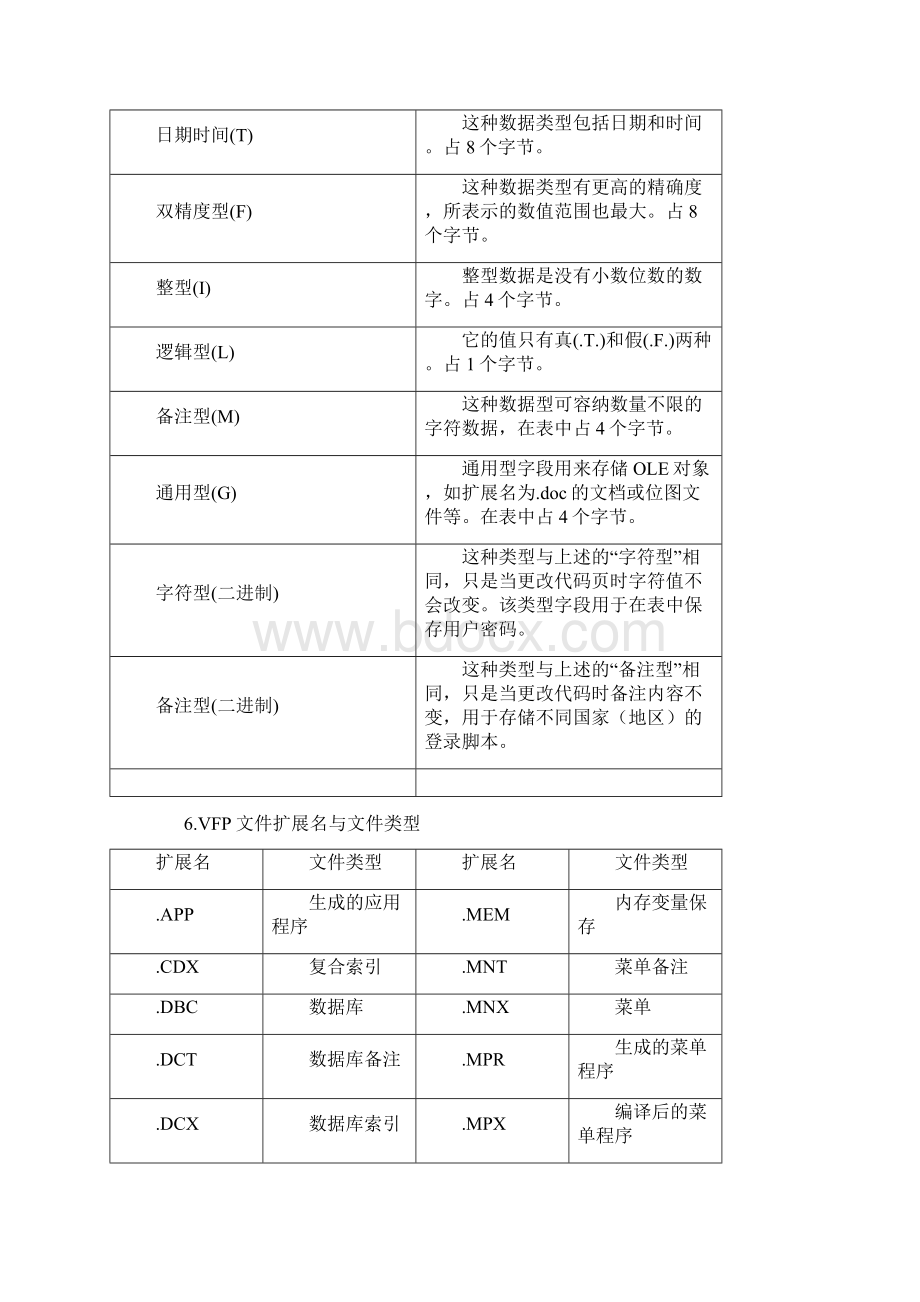 Visual FoxPro系统初步Word文件下载.docx_第3页