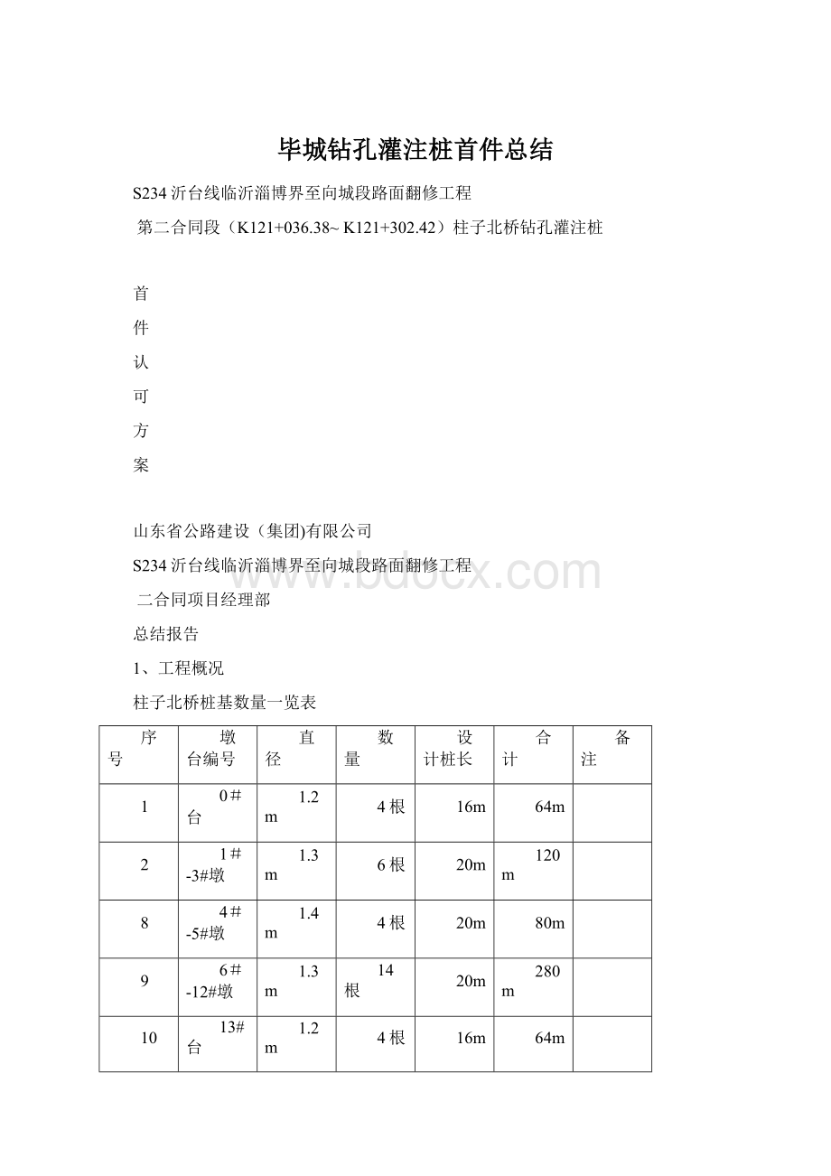 毕城钻孔灌注桩首件总结Word格式.docx