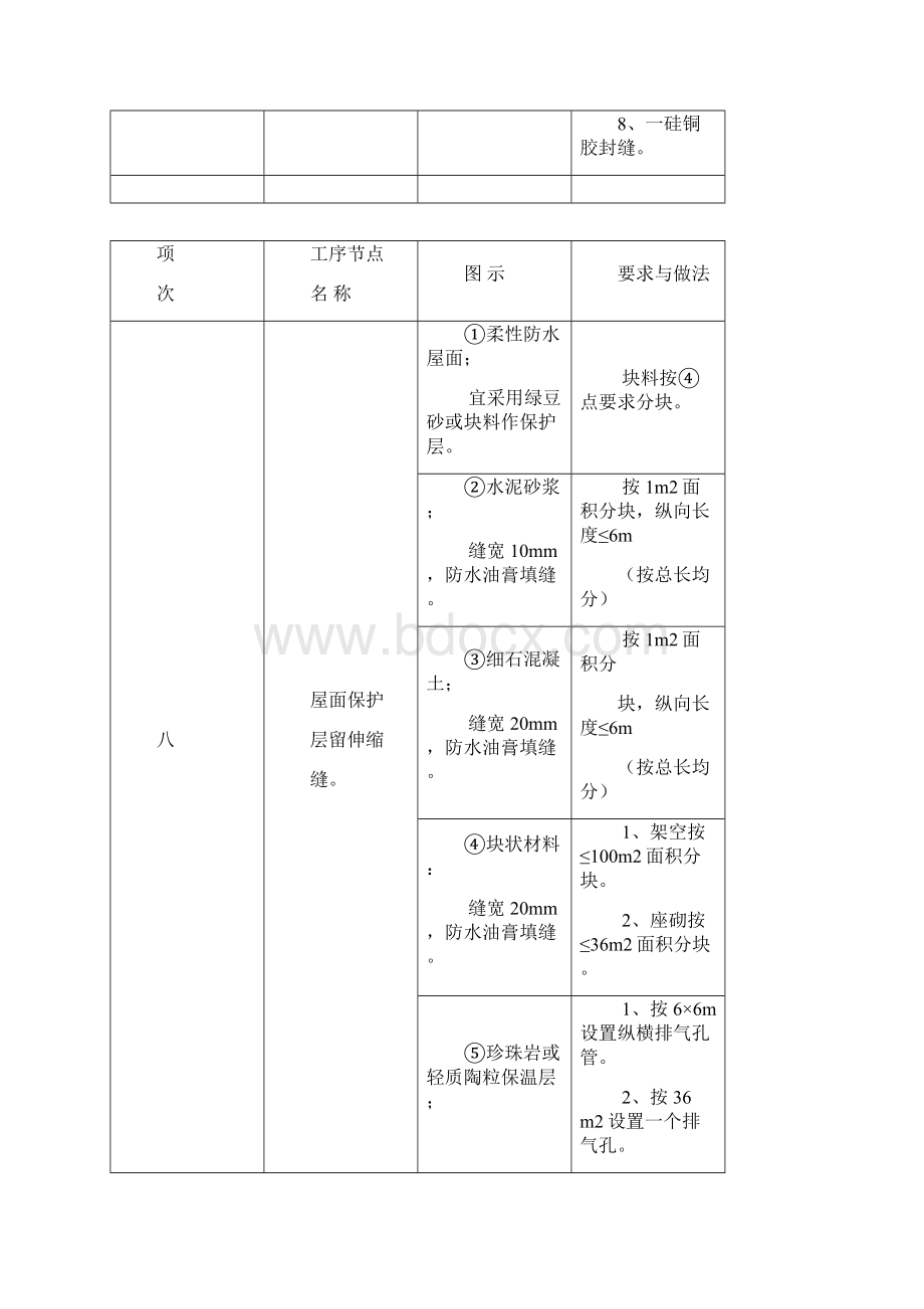 建筑工程质量通病Word文档格式.docx_第3页