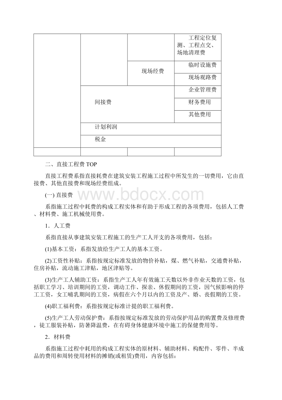 建筑安装工程费用项目构成.docx_第2页