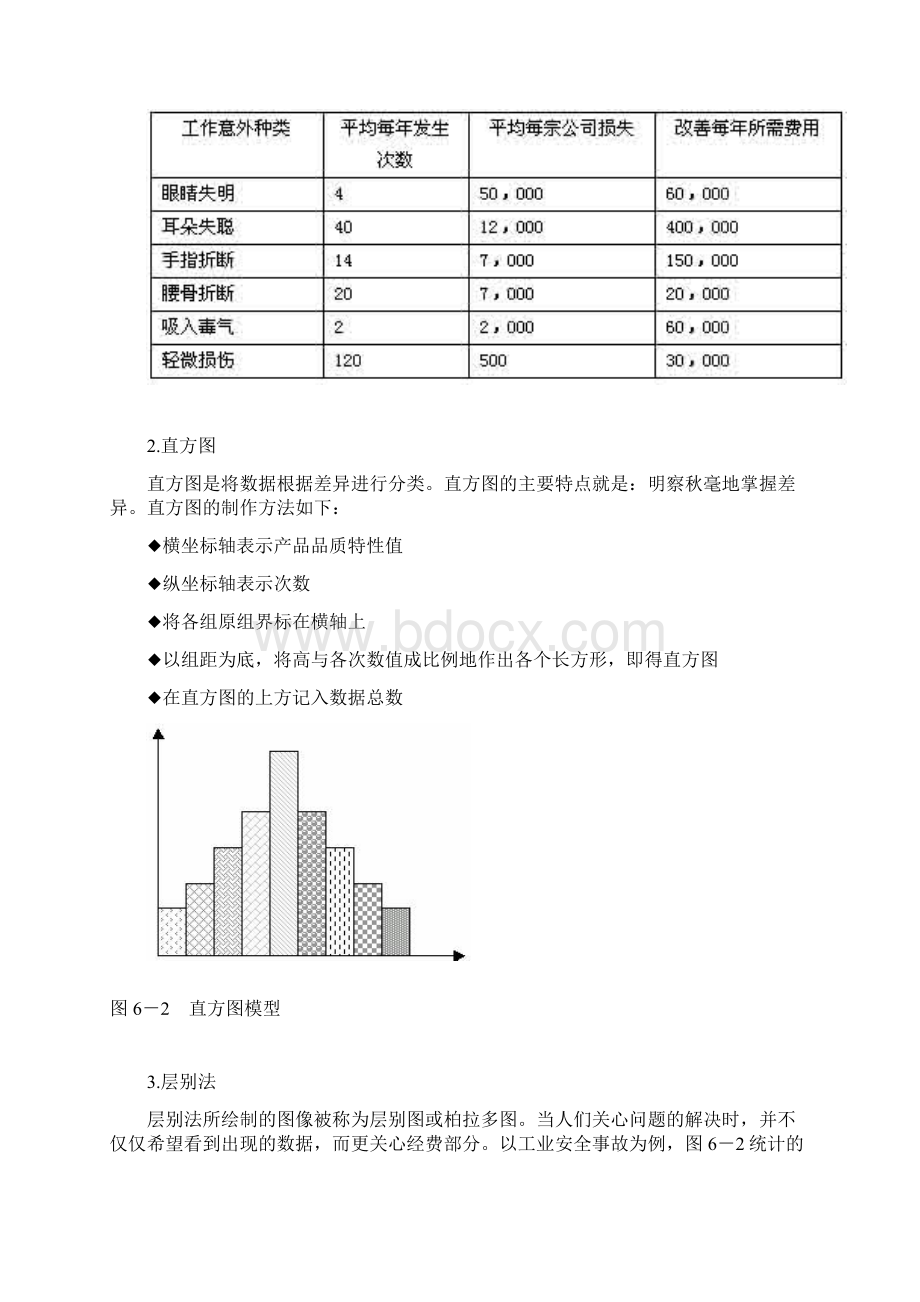 质量问题分析方法.docx_第3页