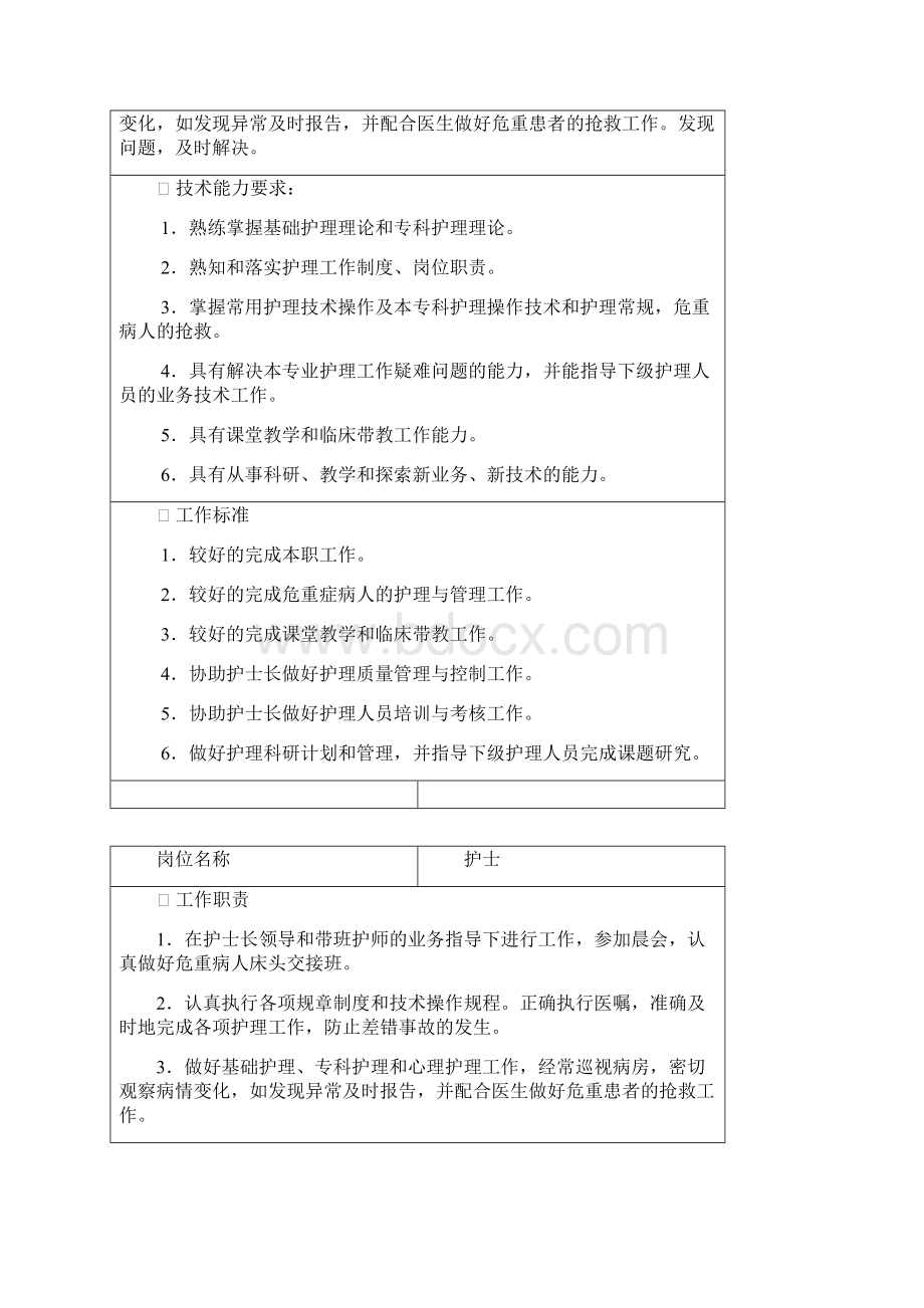 护士职责分类Word文档下载推荐.docx_第3页