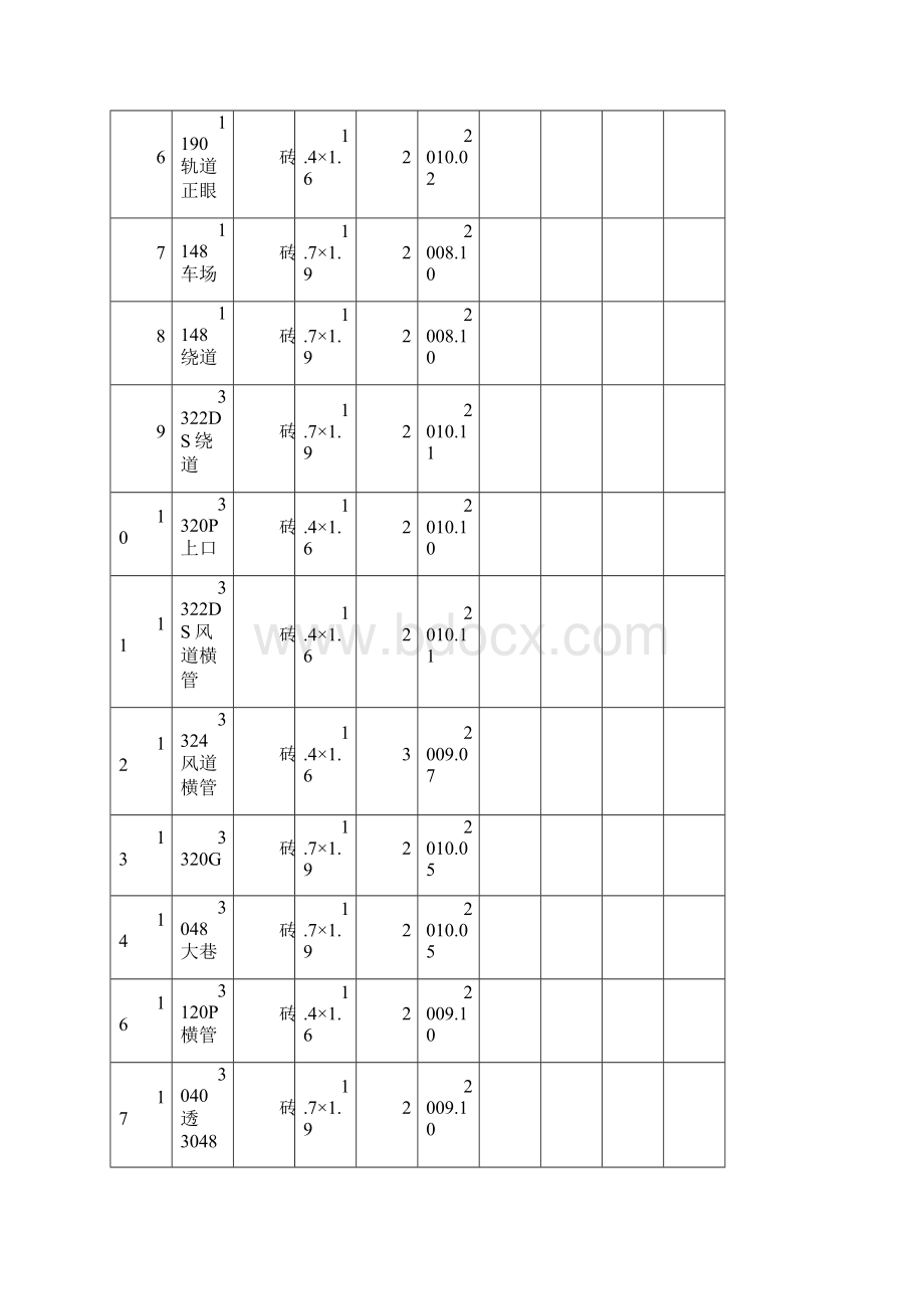 614通风五板.docx_第2页