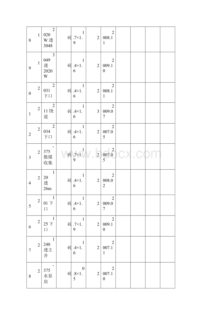 614通风五板.docx_第3页