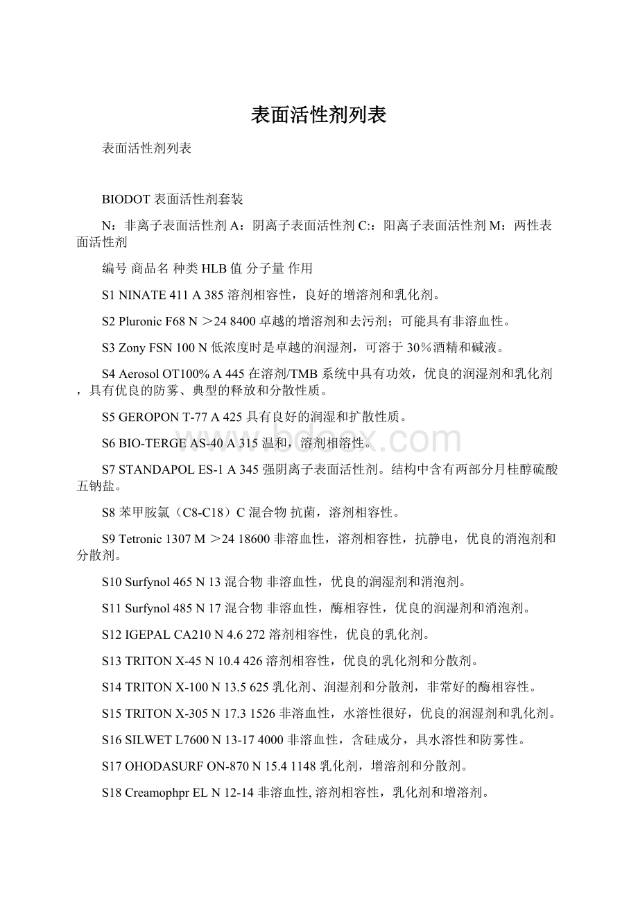 表面活性剂列表.docx_第1页