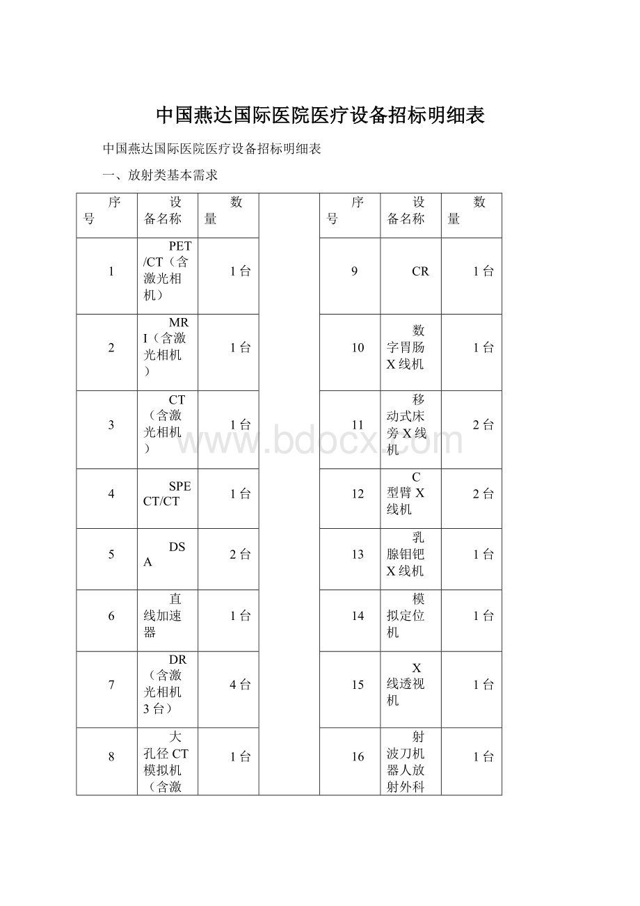 中国燕达国际医院医疗设备招标明细表.docx_第1页