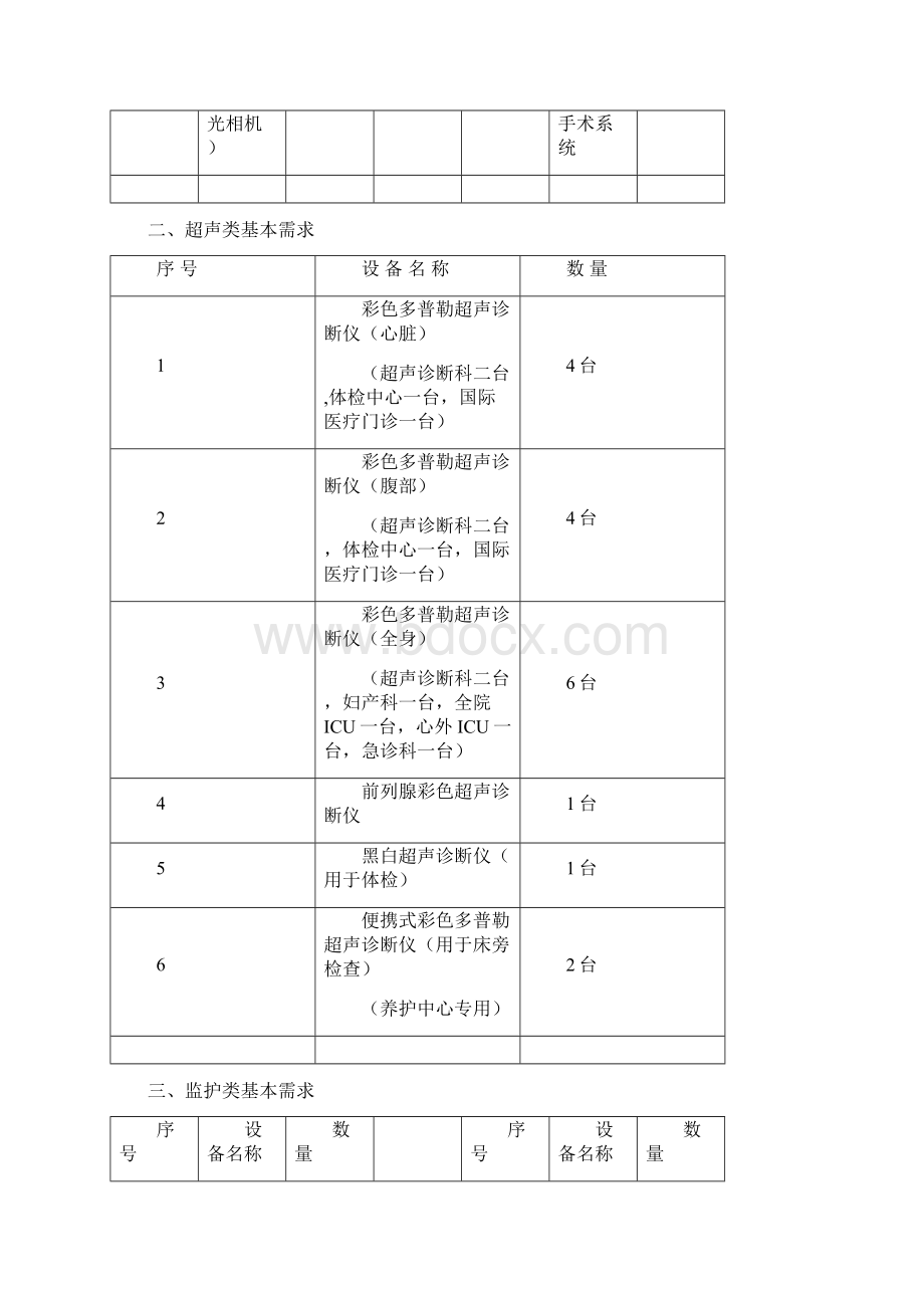 中国燕达国际医院医疗设备招标明细表.docx_第2页