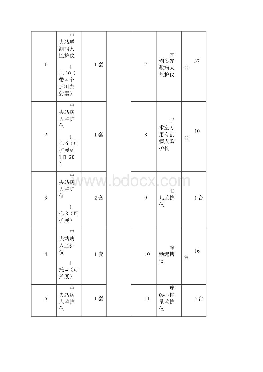 中国燕达国际医院医疗设备招标明细表.docx_第3页