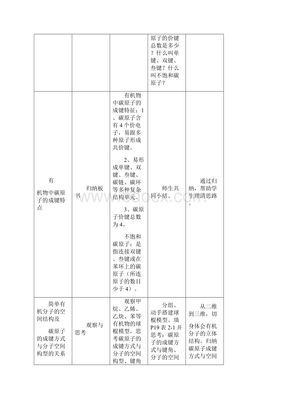 最新精编高中人教版选修5高中化学第一章 第二节 有机化合物的结构特点公开课优质课教学设计.docx_第2页