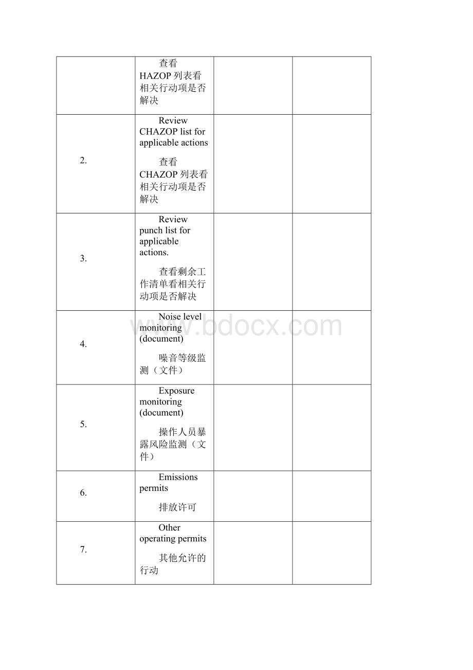 化工厂常用PSSR检查表Word格式.docx_第2页