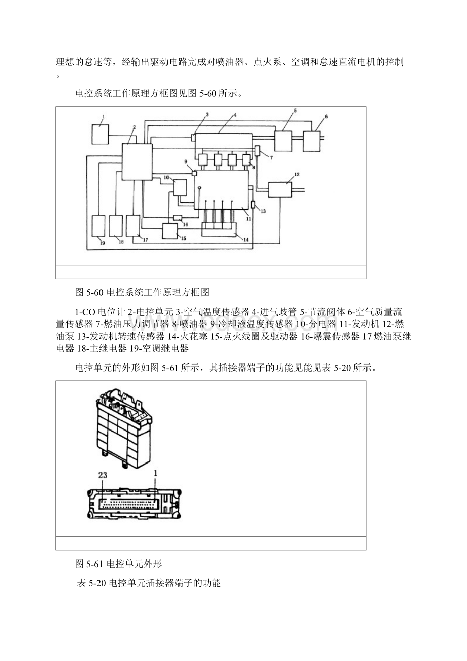 第五章3红旗轿车488电喷.docx_第3页