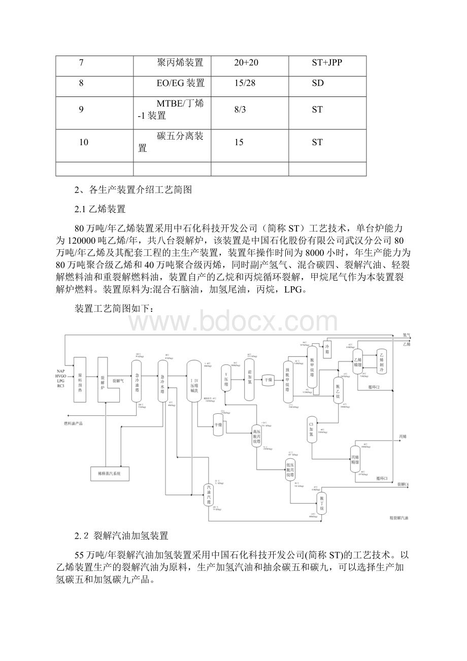 421乙烯装置及加工工艺Word下载.docx_第2页