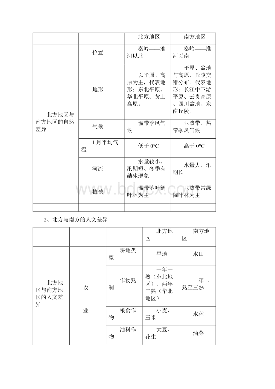 八年级地理会考复习资料.docx_第2页