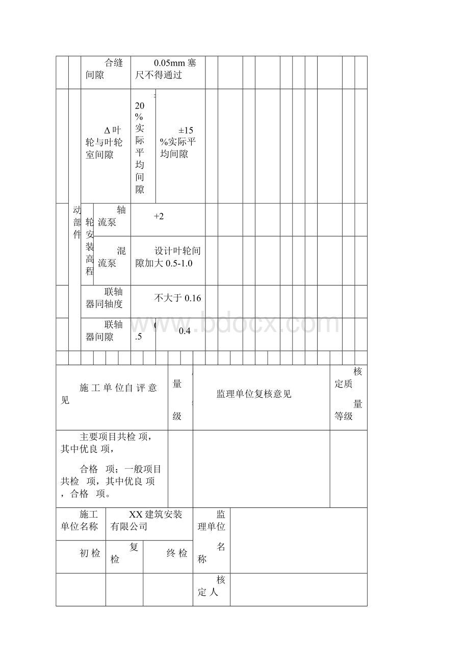 全套水利水电工程机泵安装质量评定表.docx_第3页