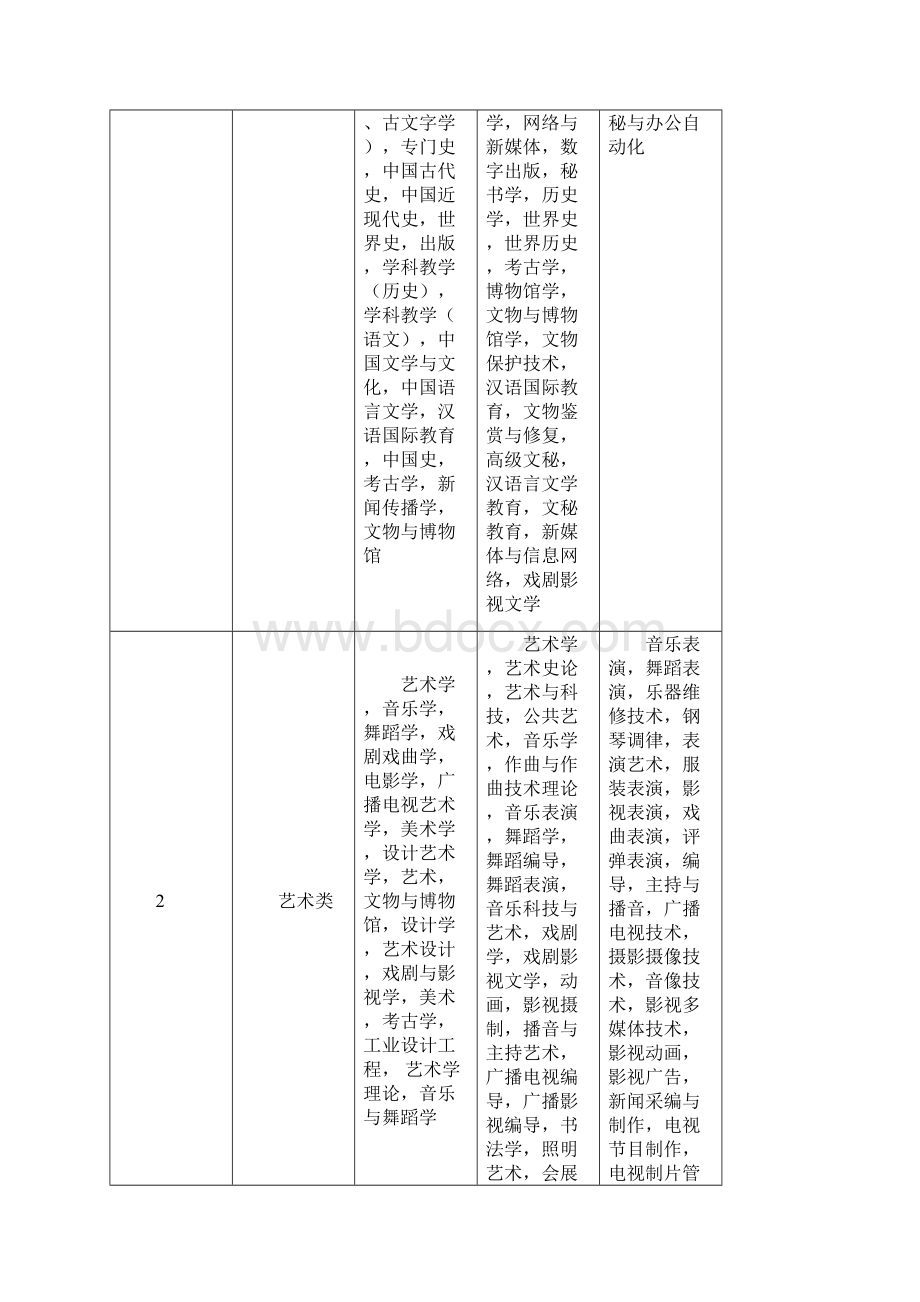 中国化学奥林匹克竞赛浙江预赛Word文档格式.docx_第2页