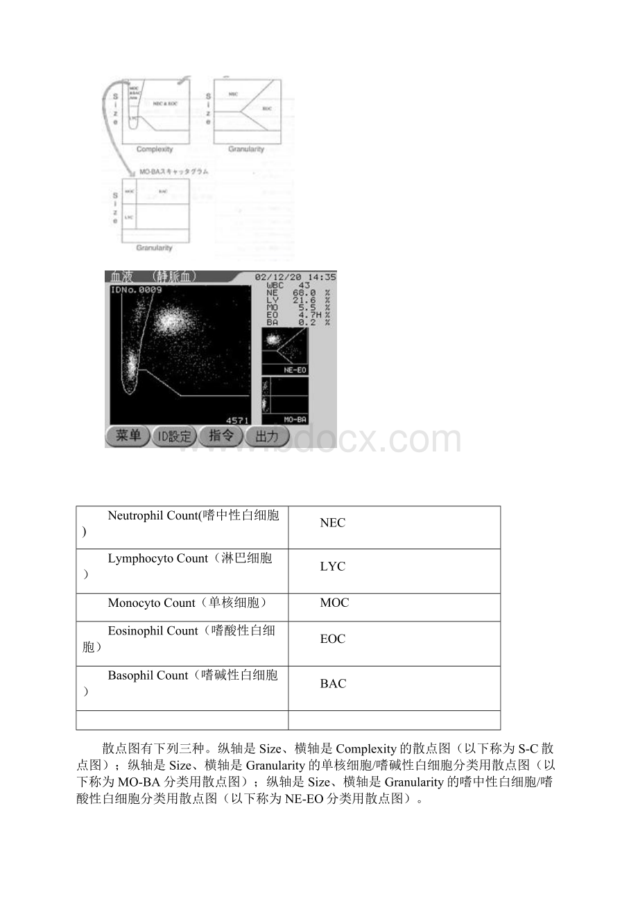 五分类血球仪检测原理Word下载.docx_第2页