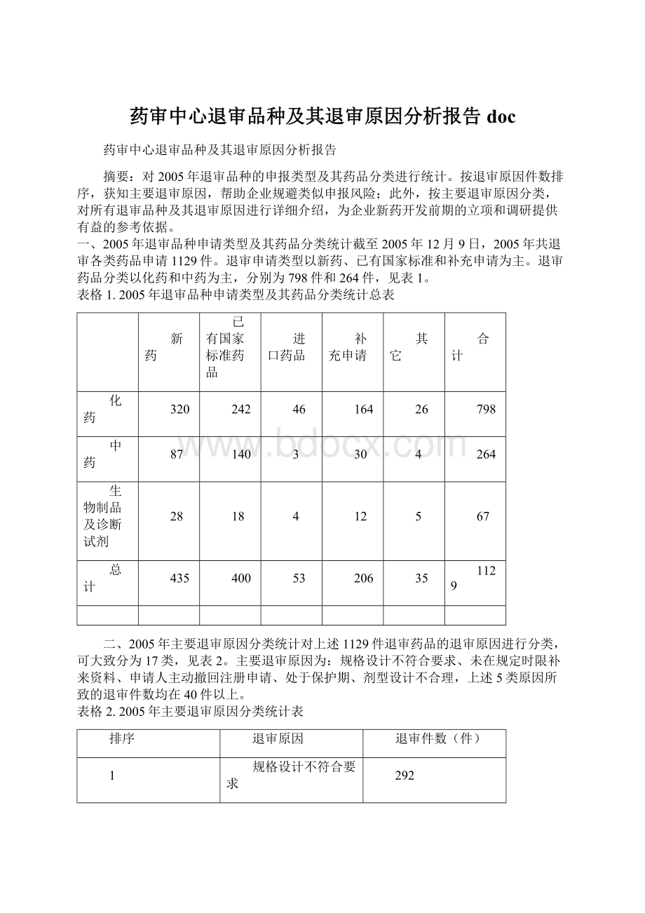 药审中心退审品种及其退审原因分析报告docWord文档格式.docx_第1页