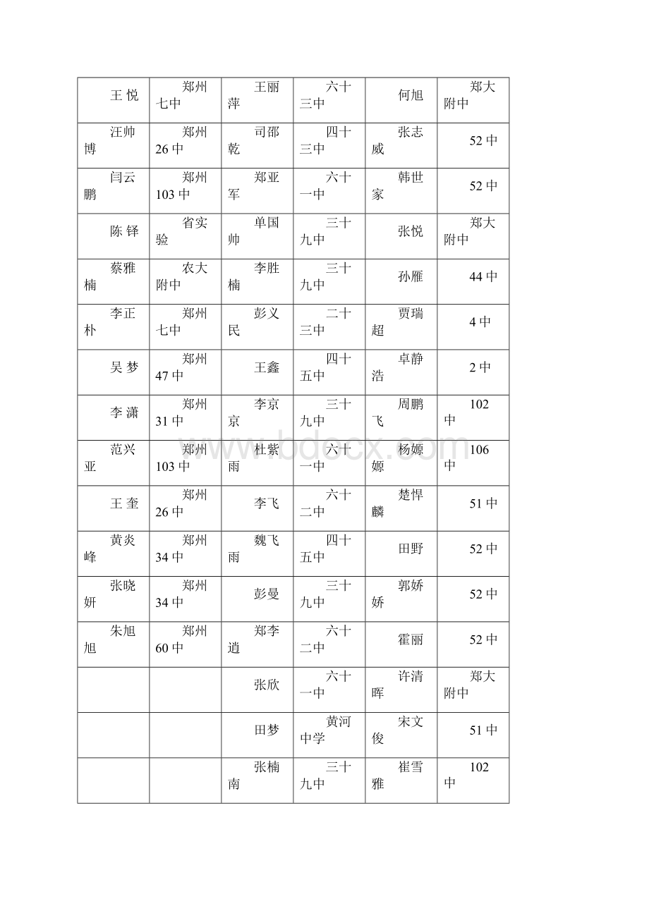 郑州市初中学生体育课运动技能比赛成绩通报Word文档格式.docx_第3页