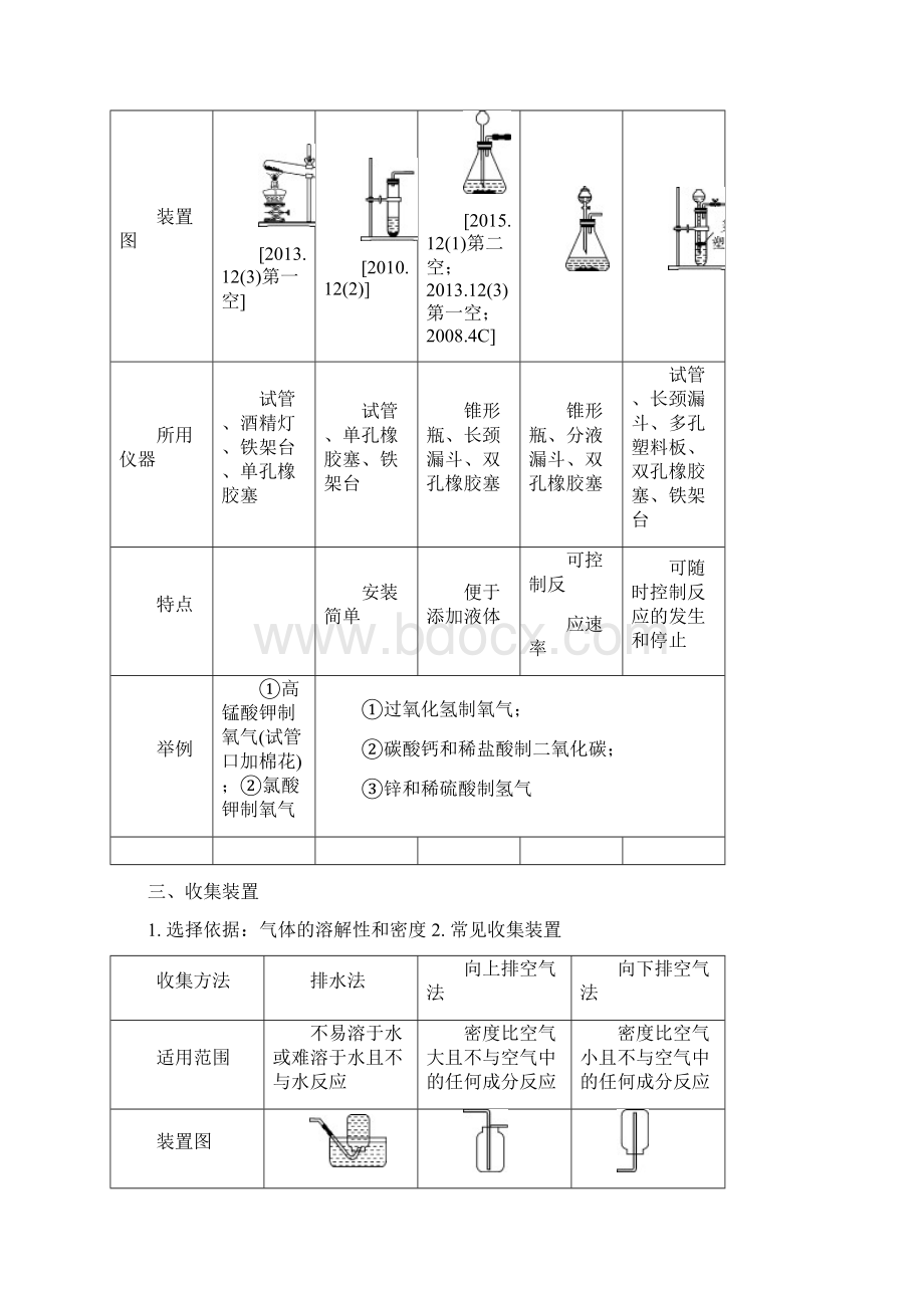 中考化学试题研究复习第二部分专题研究专题四第12题常见气体的制取与净化试题0Word文档格式.docx_第2页